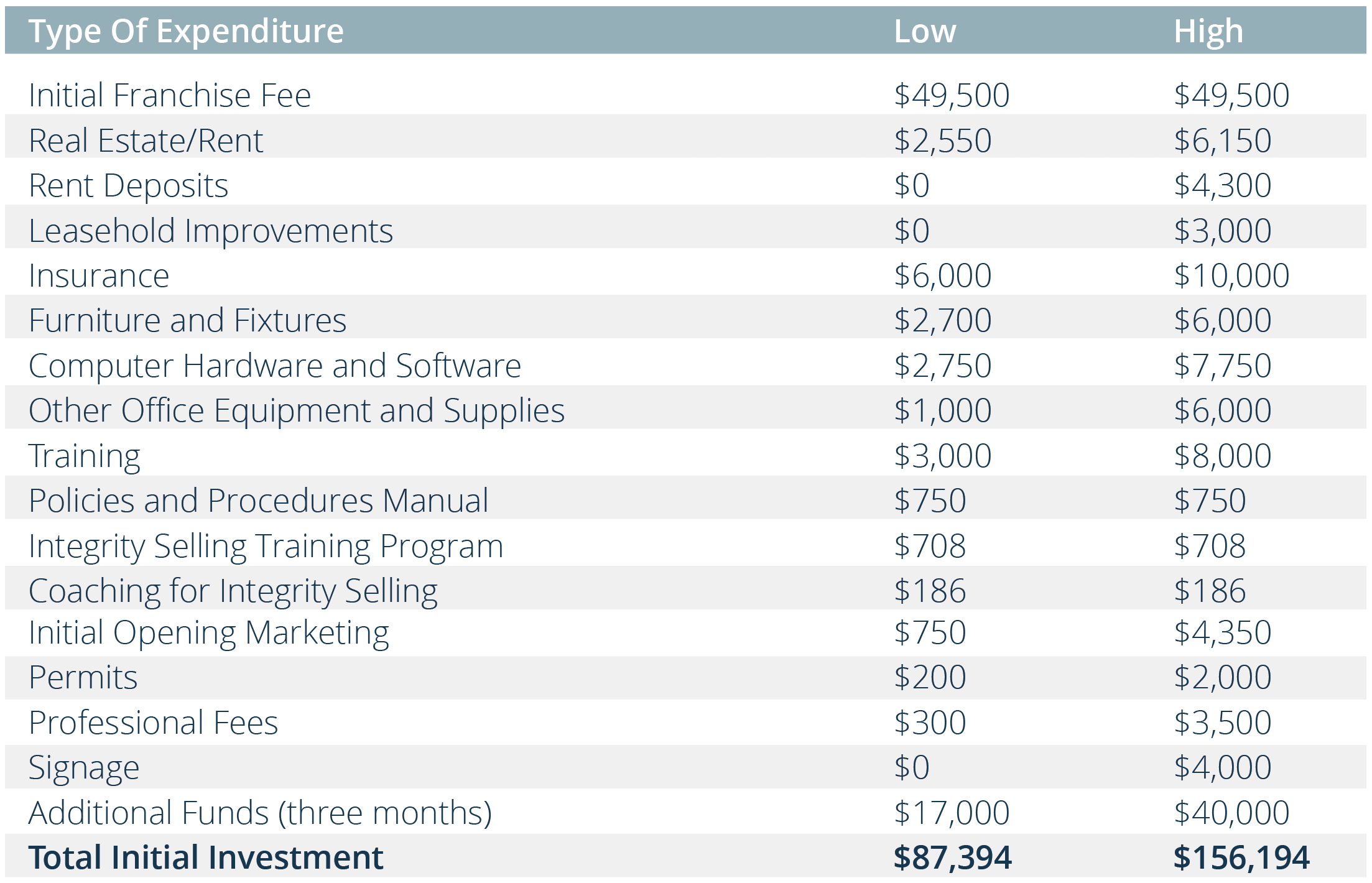 Learn More About a Right at Home Franchise